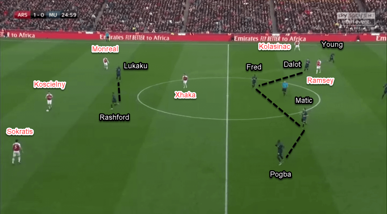 Arsenal Manchester United Premier League Tactical Analysis