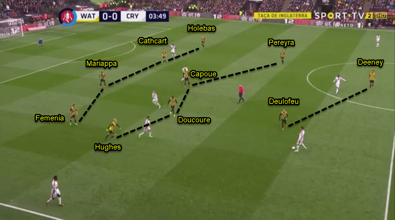 Watford Crystal Palace FA Cup Tactical Analysis