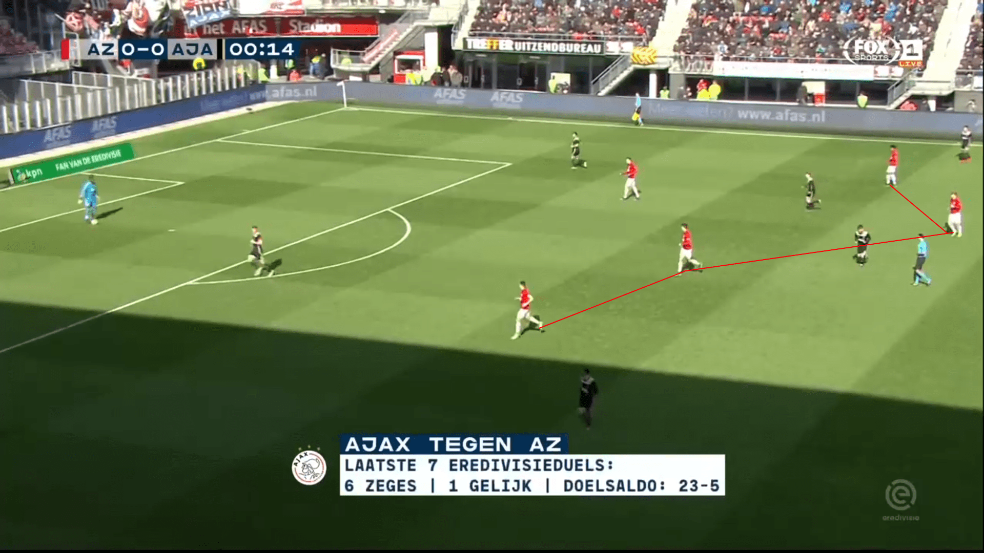 Ajax AZ Alkmaar Eredivisie Tactical Analysis