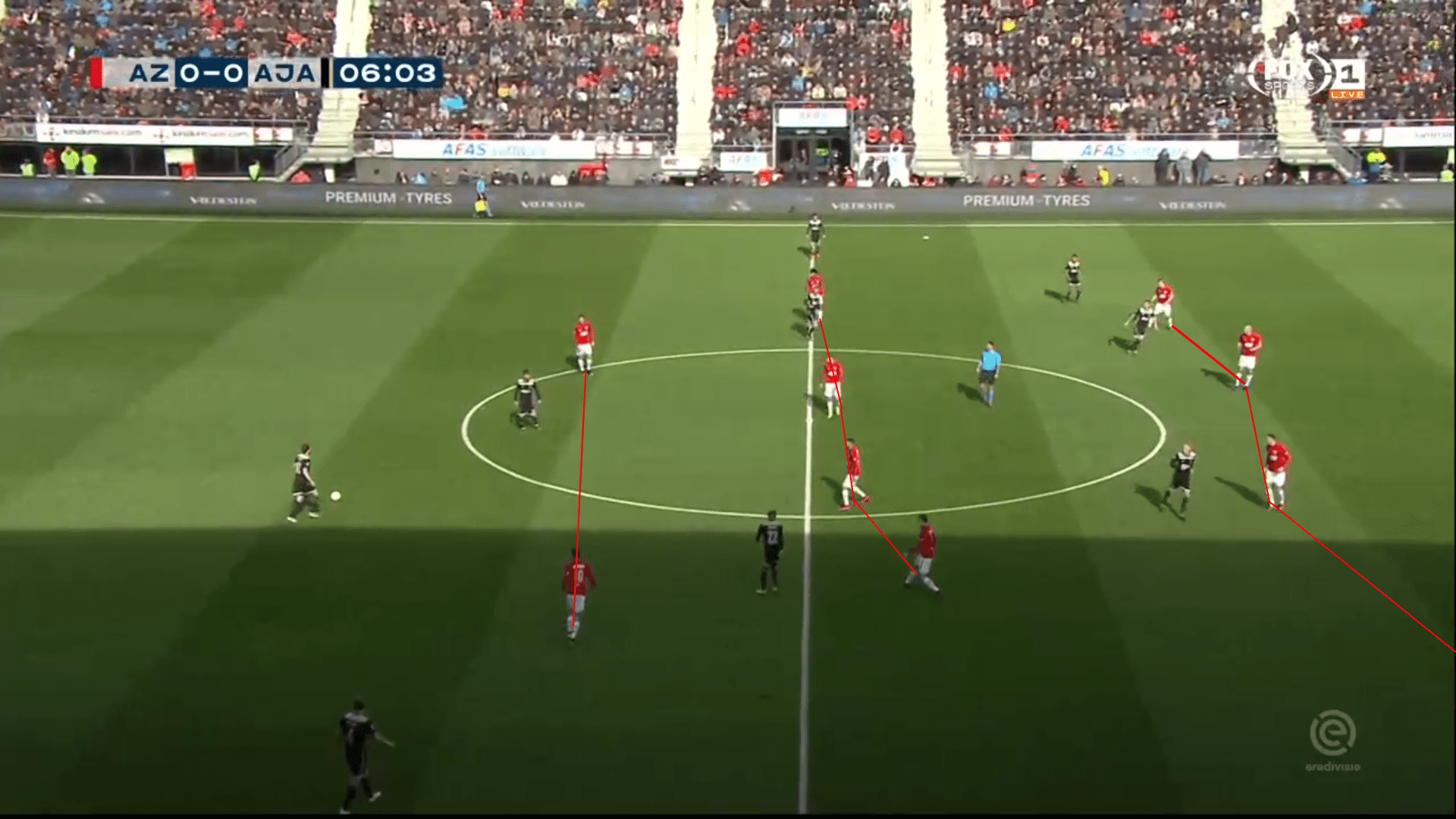 Ajax AZ Alkmaar Eredivisie Tactical Analysis