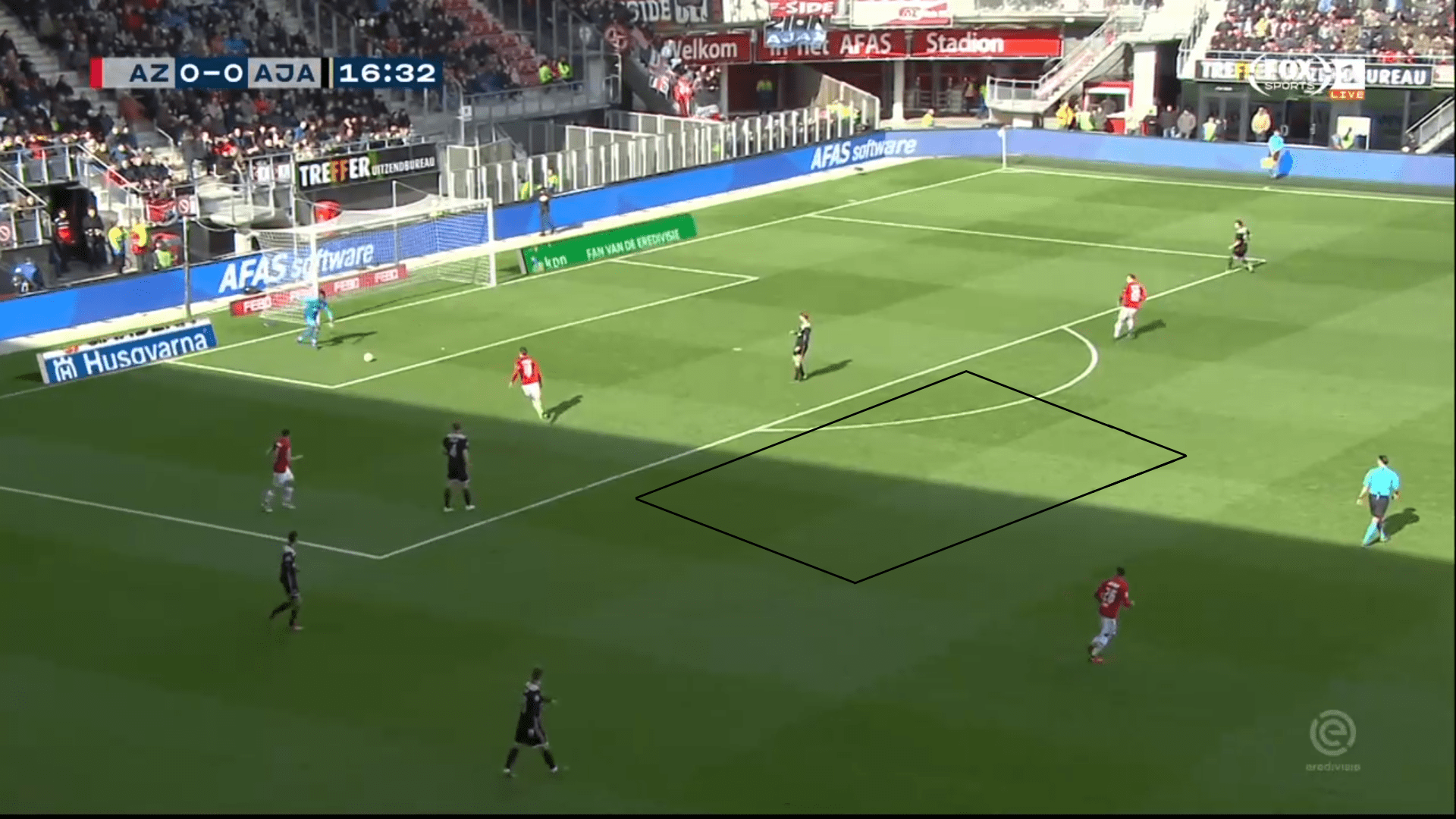 Ajax AZ Alkmaar Eredivisie Tactical Analysis