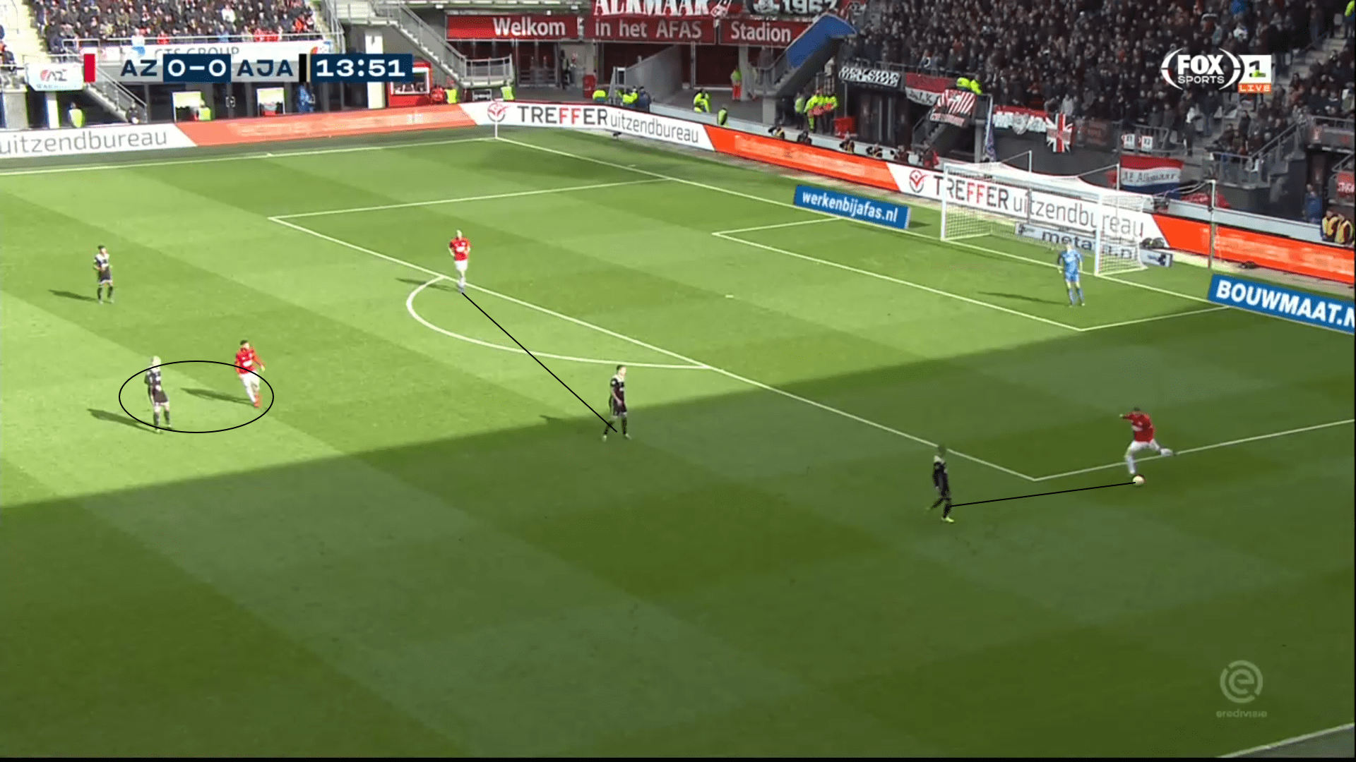 Ajax AZ Alkmaar Eredivisie Tactical Analysis