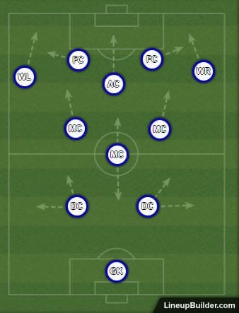 1. HNL 2018/19: Siniša Orešćanin Hajduk Split Tactical Analysis