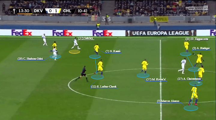 Dynamo Kyiv Chelsea Europa League Tactical Analysis