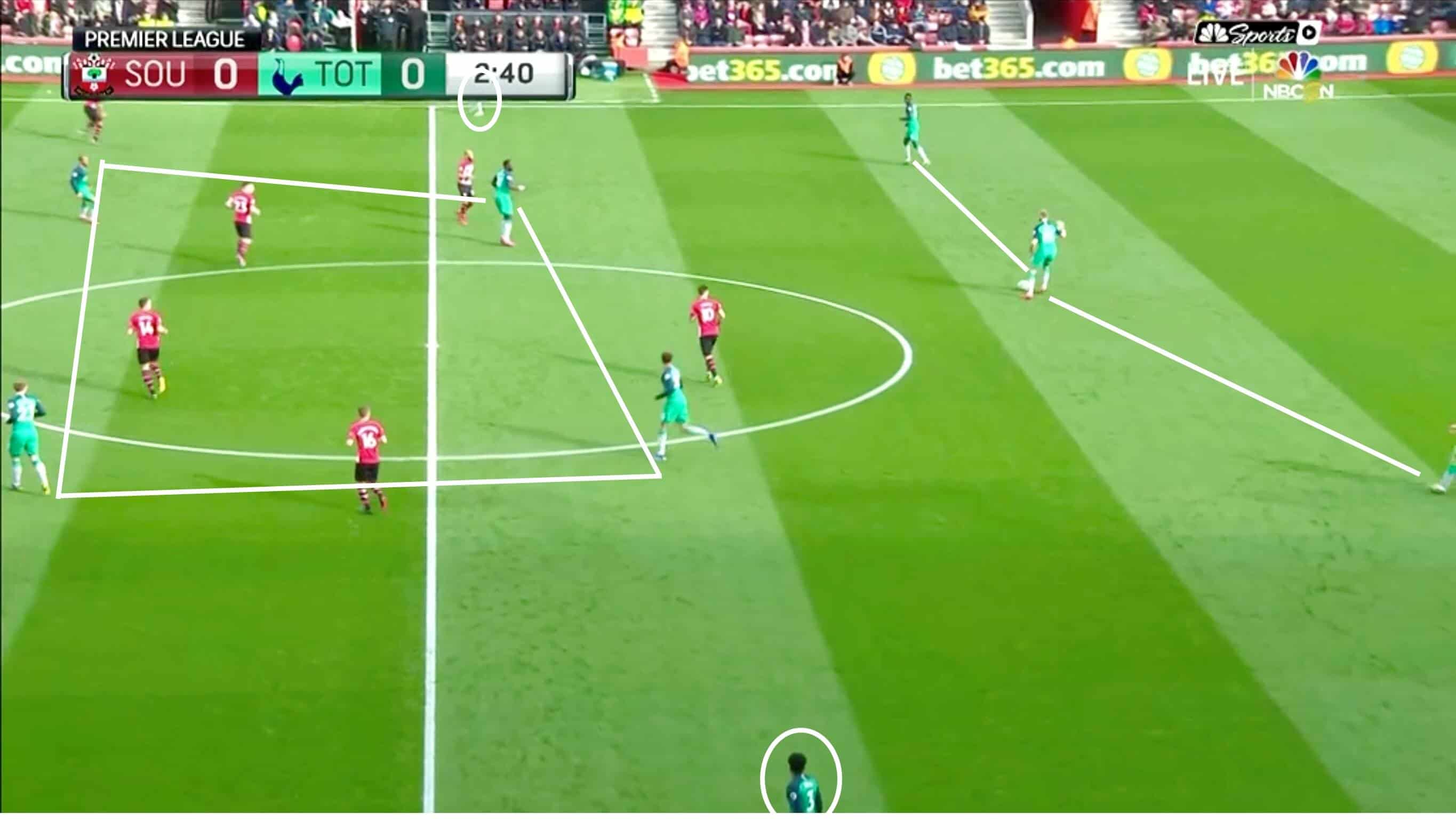 Southampton vs Tottenham Premier League 2018/19 Tactical Analysis Statistics