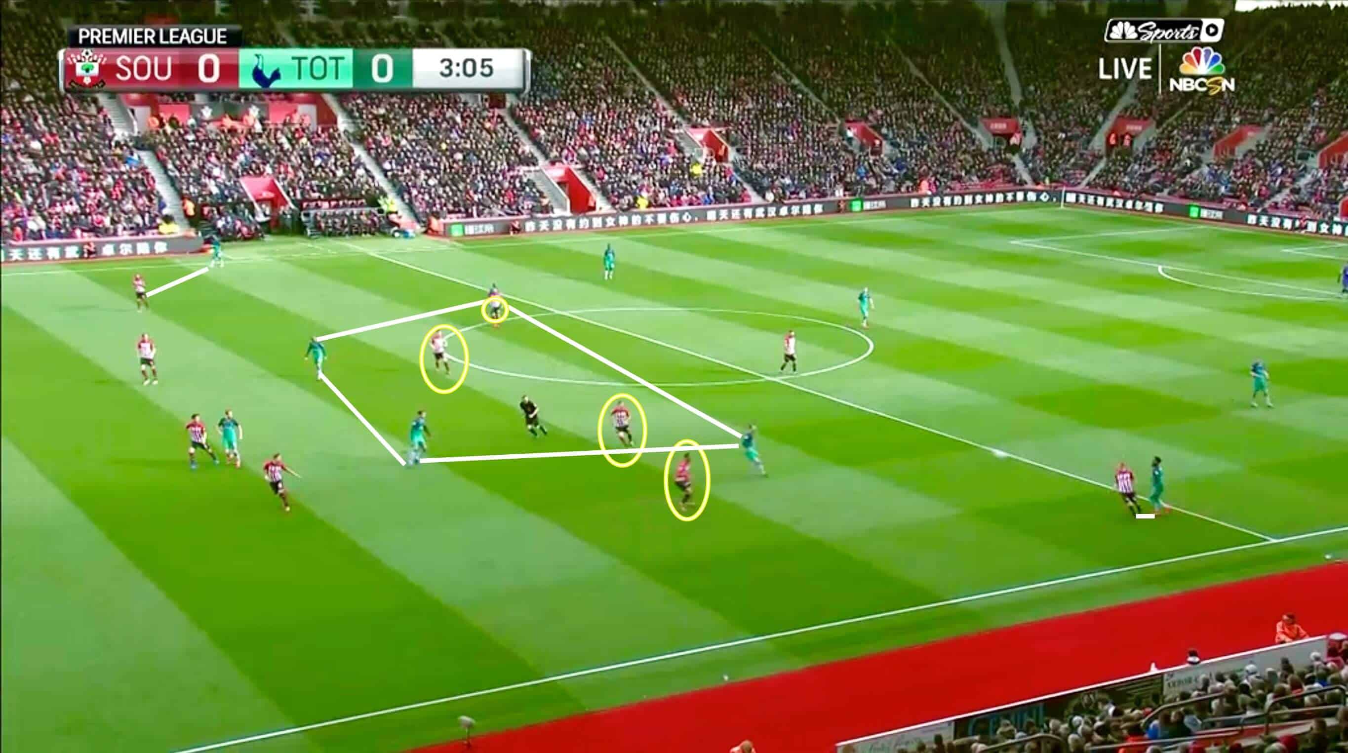 Southampton vs Tottenham Premier League 2018/19 Tactical Analysis Statistics