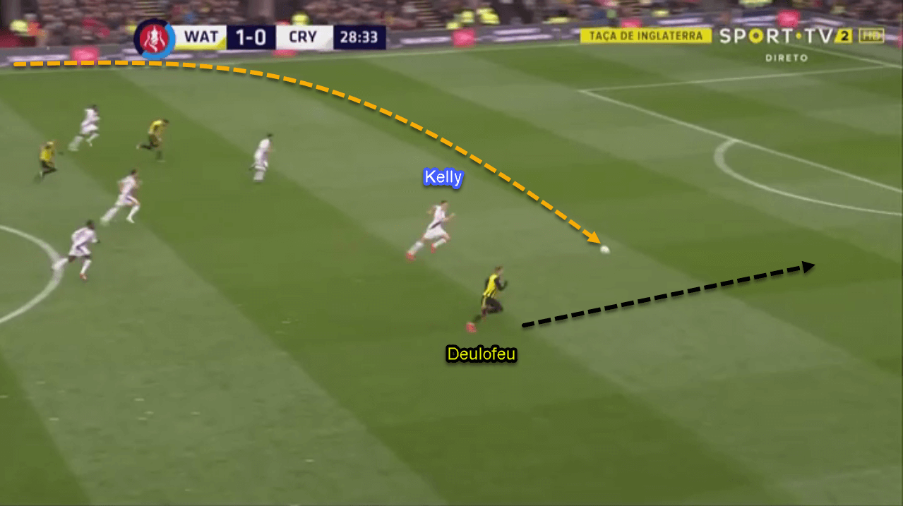 Watford Crystal Palace FA Cup Tactical Analysis