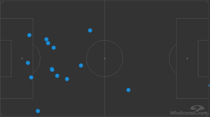 EFL Championship West Brom Swansea City Tactical Analysis