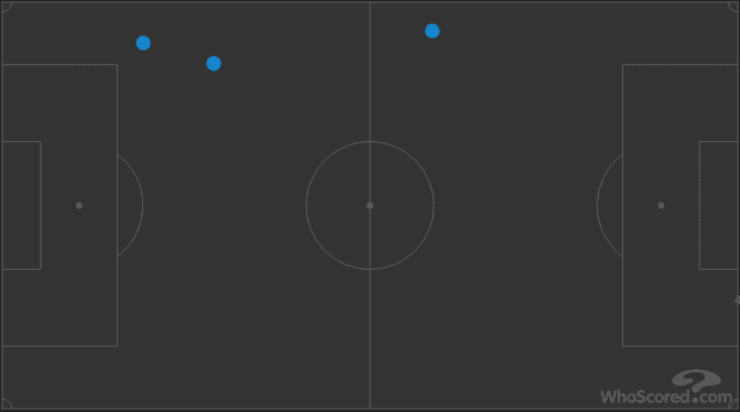 EFL Championship West Brom Swansea City Tactical Analysis