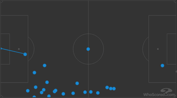 EFL Championship West Brom Swansea City Tactical Analysis