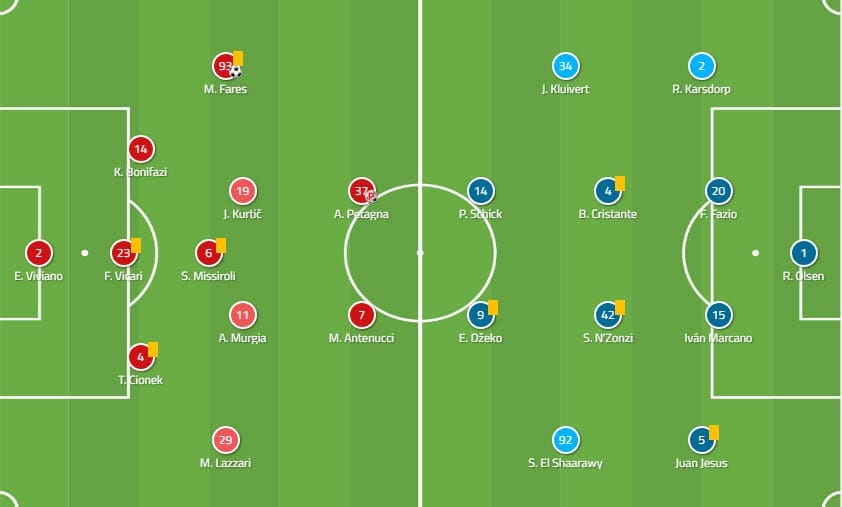 SPAL Roma Serie A Tactical Analysis