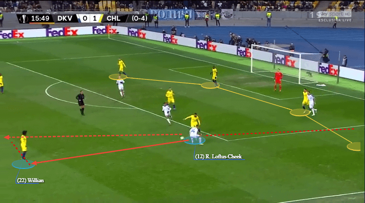 Dynamo Kyiv Chelsea Europa League Tactical Analysis