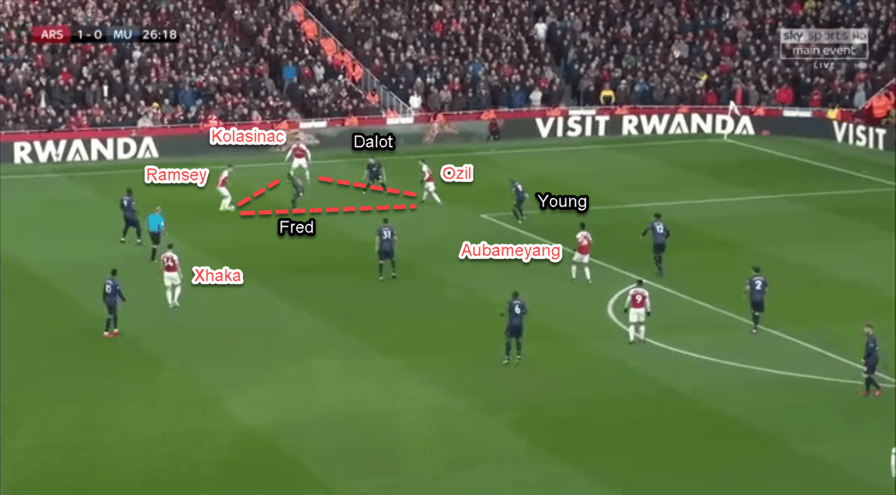 Arsenal Manchester United Premier League Tactical Analysis