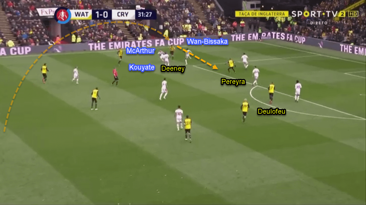 Watford Crystal Palace FA Cup Tactical Analysis