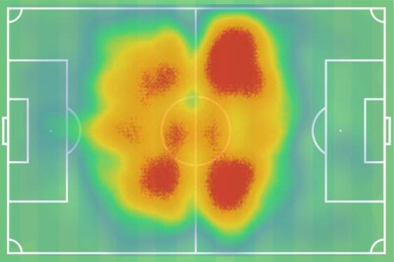 Borussia Dortmund Lucien Favre Tactical Analysis Statistics