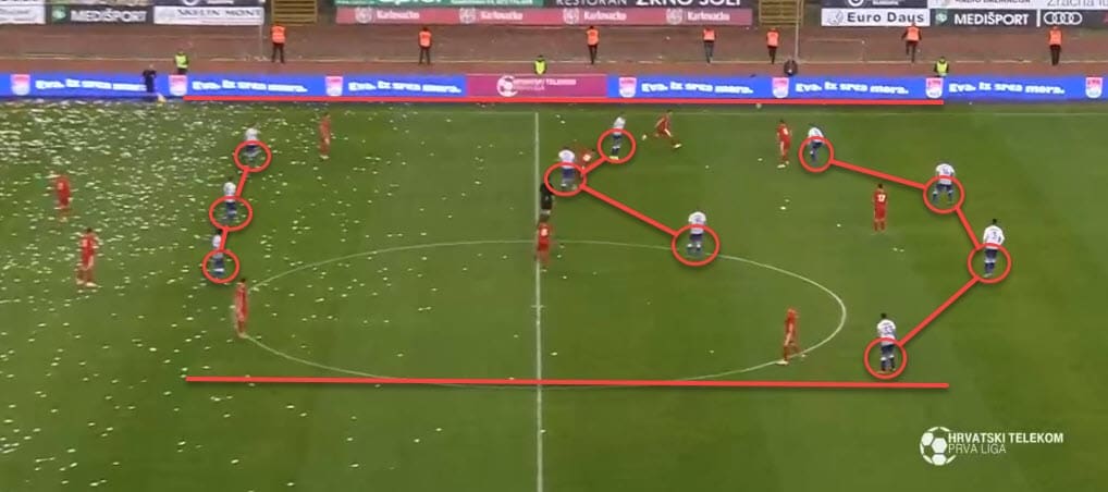 1. HNL 2018/19: Siniša Orešćanin Hajduk Split Tactical Analysis