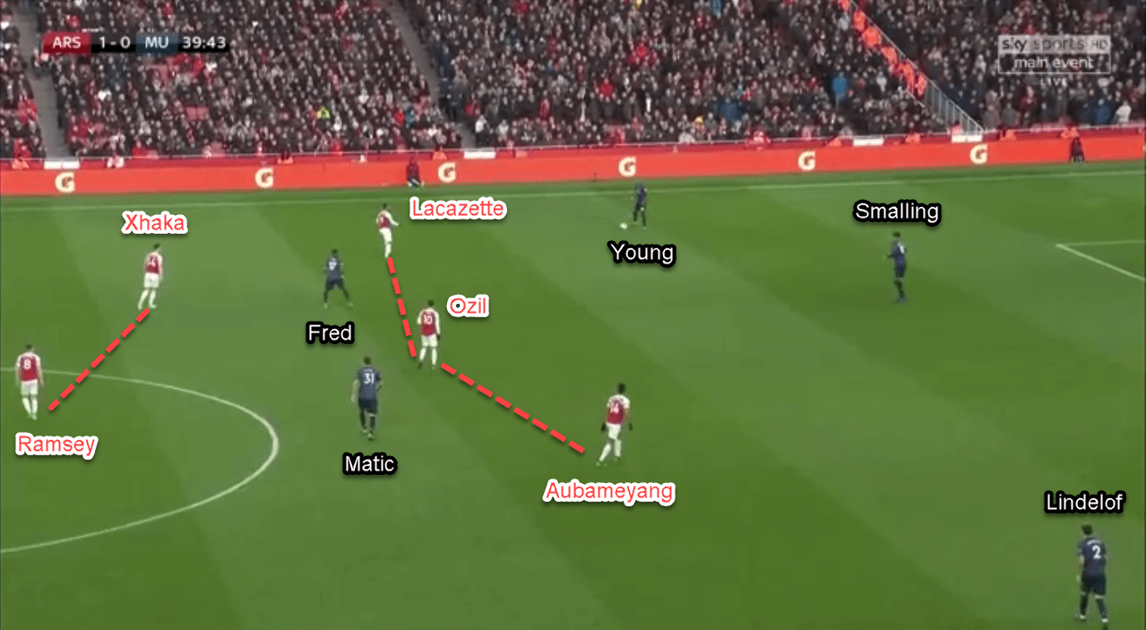 Arsenal Manchester United Premier League Tactical Analysis