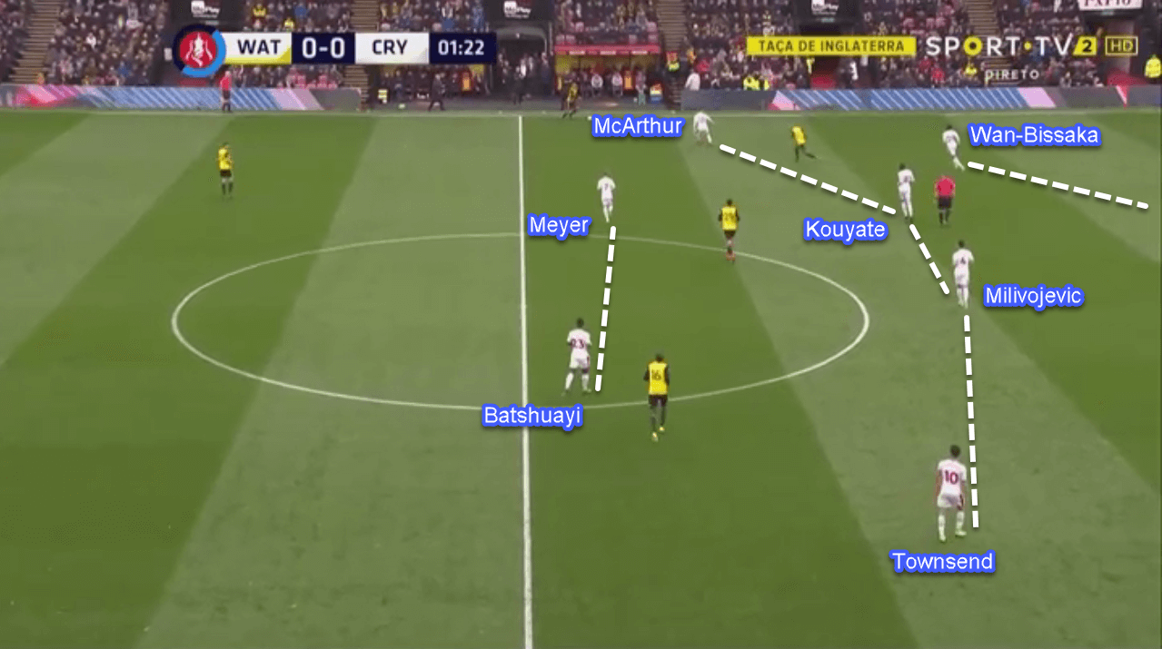 Watford Crystal Palace FA Cup Tactical Analysis