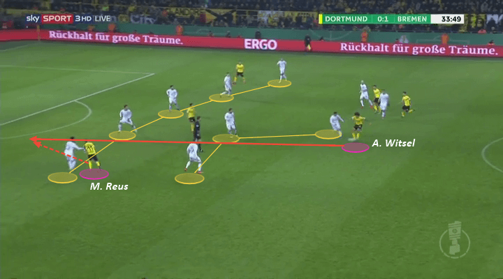 Borussia Dortmund Lucien Favre Tactical Analysis Statistics