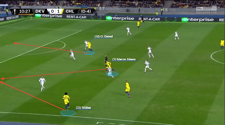 Dynamo Kyiv Chelsea Europa League Tactical Analysis