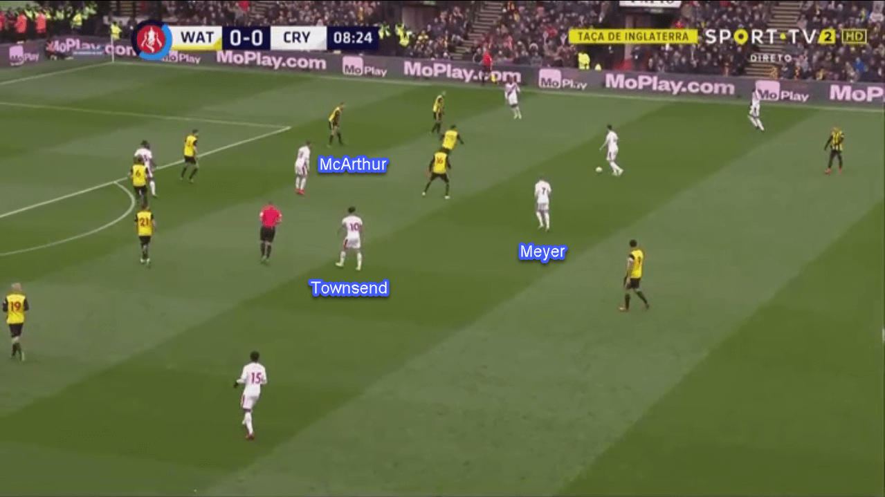 Watford Crystal Palace FA Cup Tactical Analysis