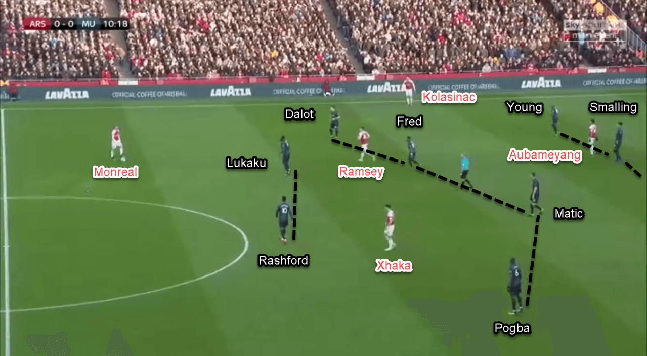 Arsenal Manchester United Premier League Tactical Analysis