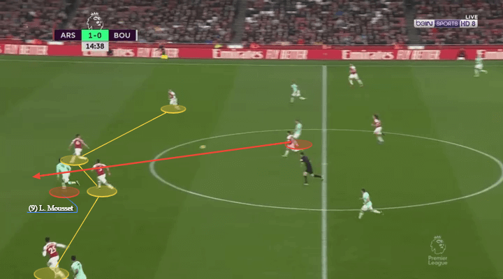 tottenham-arsenal-premier-league-tactical-analysis-tactical-preview