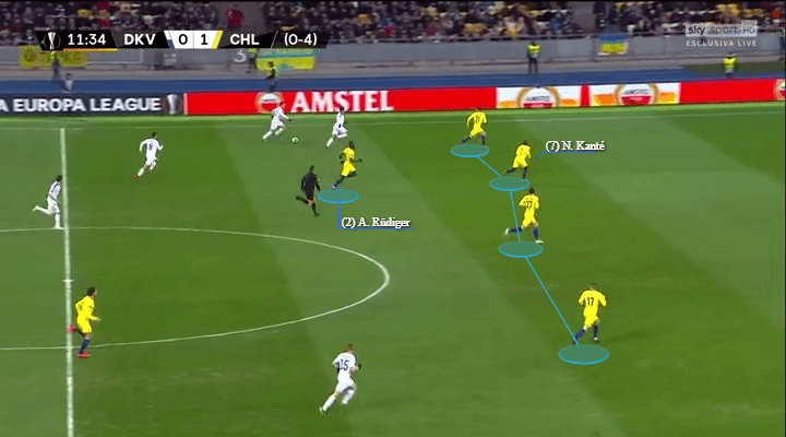 Dynamo Kyiv Chelsea Europa League Tactical Analysis