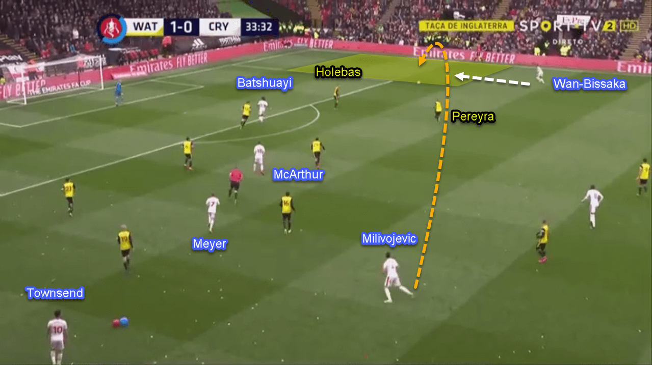 Watford Crystal Palace FA Cup Tactical Analysis