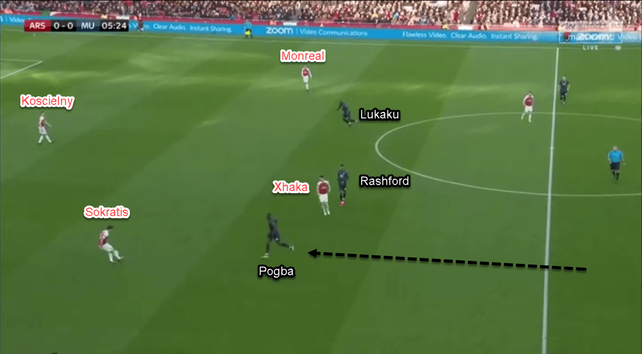 Arsenal Manchester United Premier League Tactical Analysis