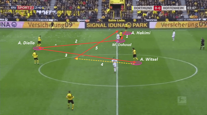 Borussia Dortmund Lucien Favre Tactical Analysis Statistics