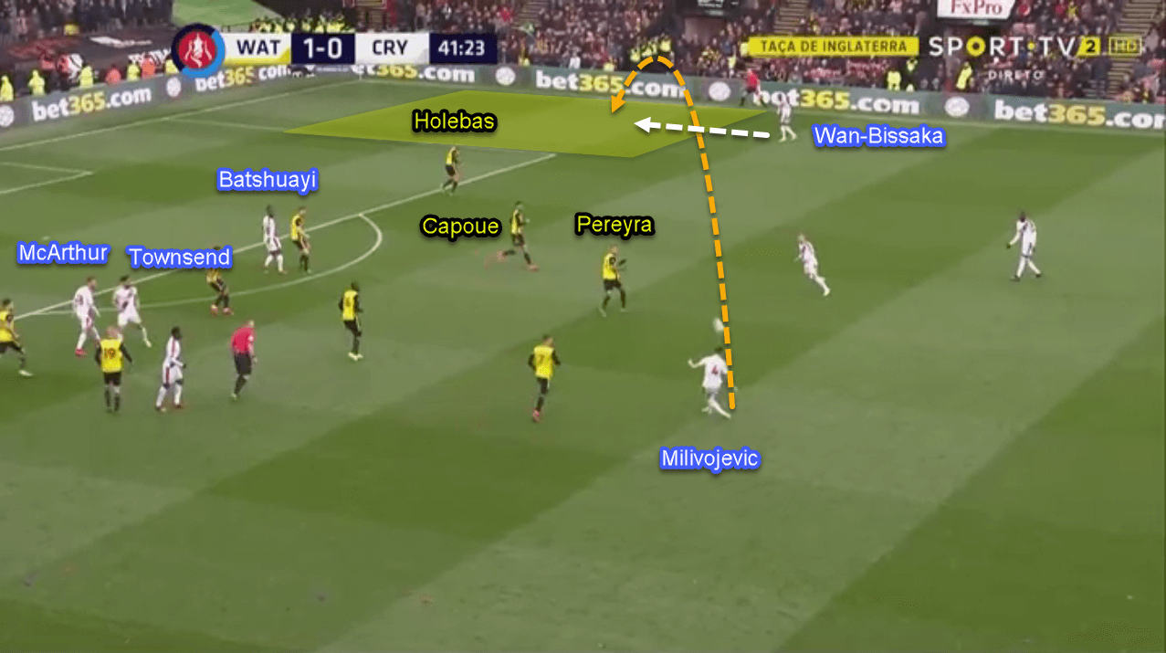 Watford Crystal Palace FA Cup Tactical Analysis