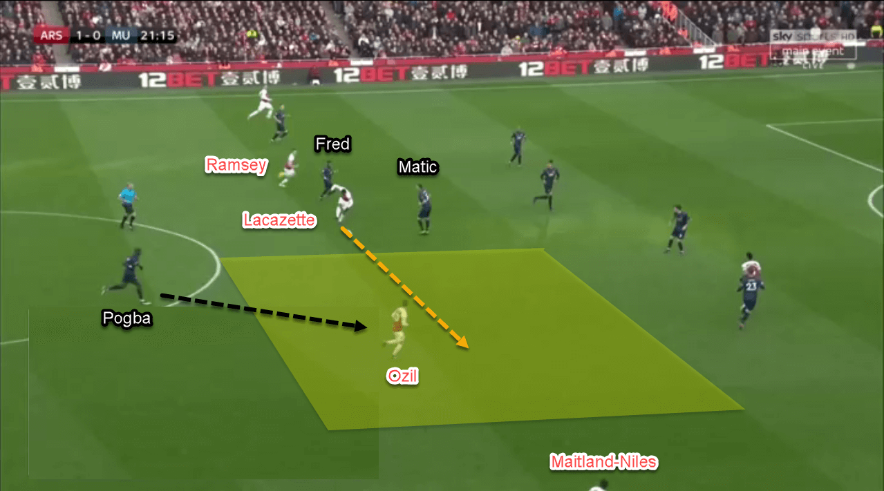 Arsenal Manchester United Premier League Tactical Analysis