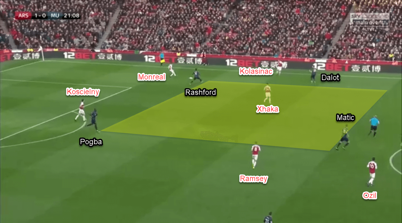 Arsenal Manchester United Premier League Tactical Analysis