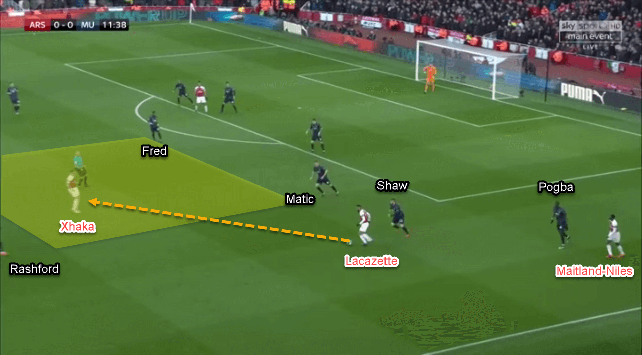 Arsenal Manchester United Premier League Tactical Analysis