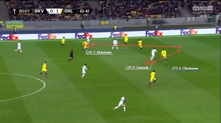 Dynamo Kyiv Chelsea Europa League Tactical Analysis