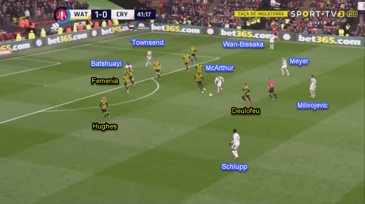 Watford Crystal Palace FA Cup Tactical Analysis