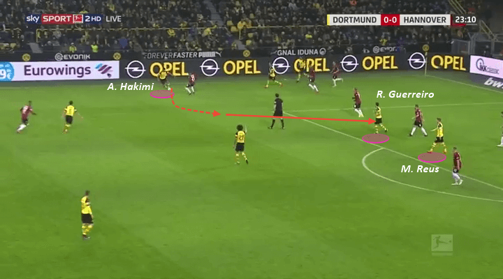 Borussia Dortmund Lucien Favre Tactical Analysis Statistics