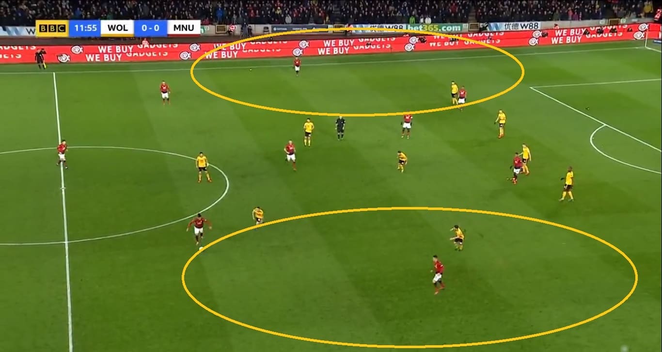 Wolves Manchester United FA Cup Tactical Analysis