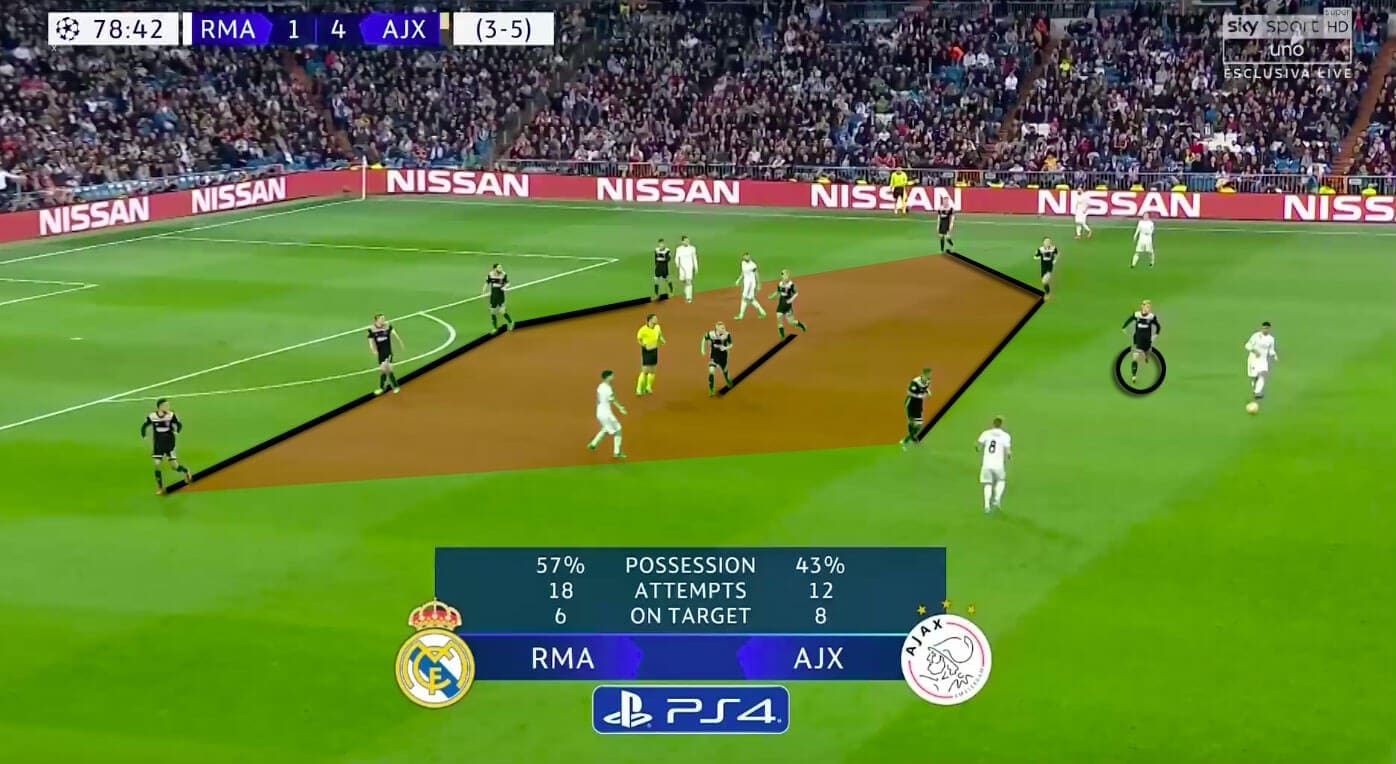 Ajax Real Madrid Champions League Tactical Analysis Statistics