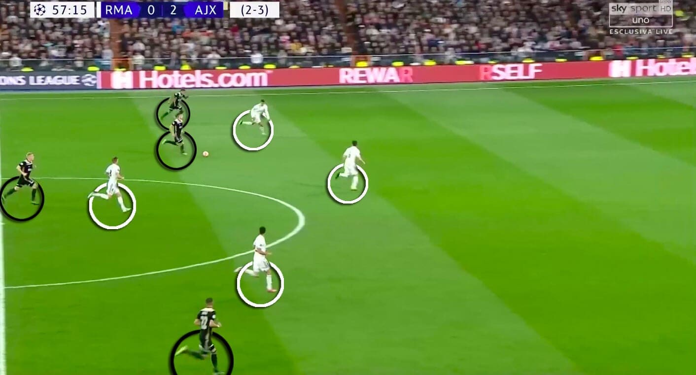 Ajax Real Madrid Champions League Tactical Analysis Statistics