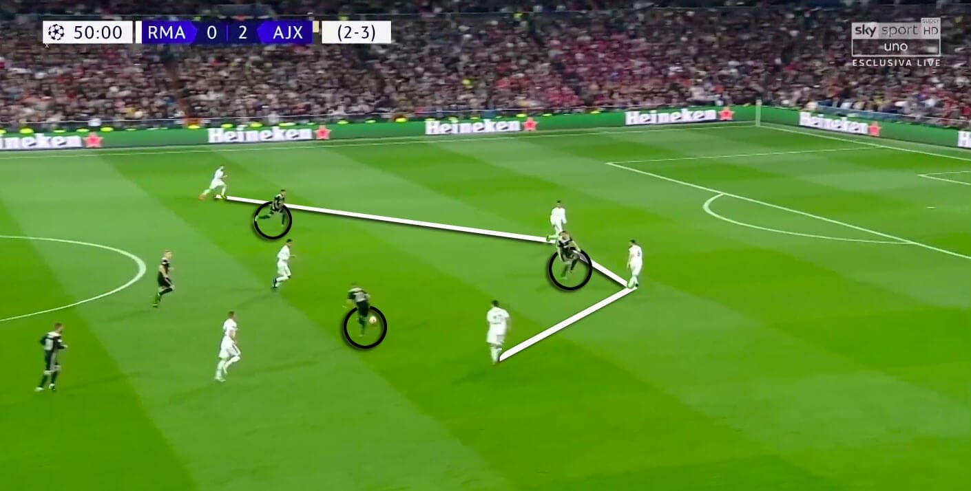 Ajax Real Madrid Champions League Tactical Analysis Statistics