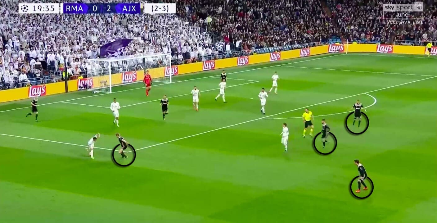 Ajax Real Madrid Champions League Tactical Analysis Statistics