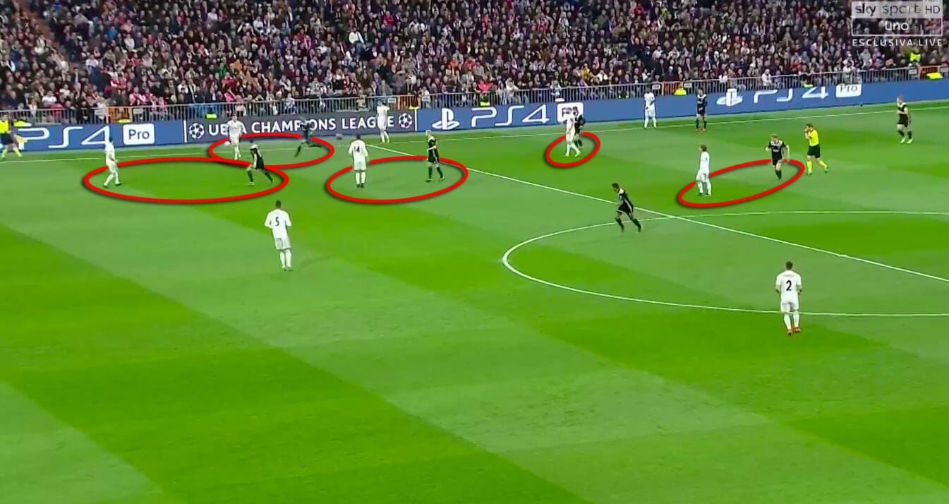 Ajax Real Madrid Champions League Tactical Analysis Statistics