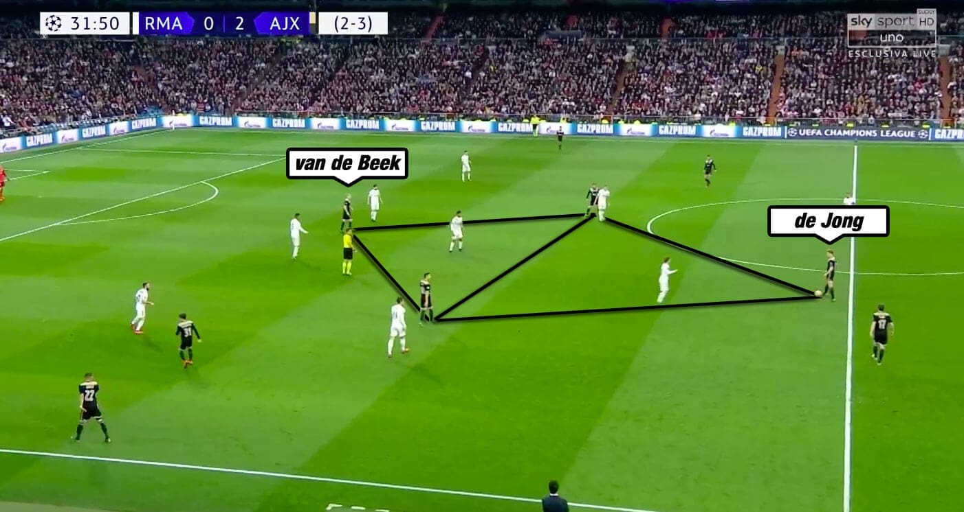 Ajax Real Madrid Champions League Tactical Analysis Statistics