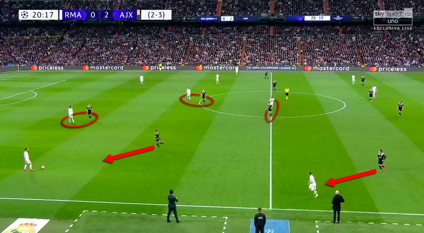 Ajax Real Madrid Champions League Tactical Analysis Statistics