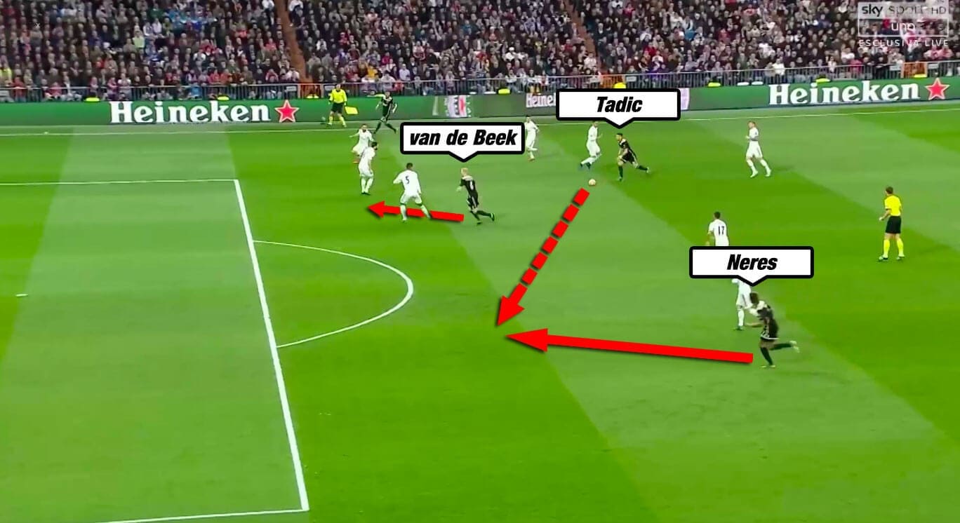 Ajax Real Madrid Champions League Tactical Analysis Statistics