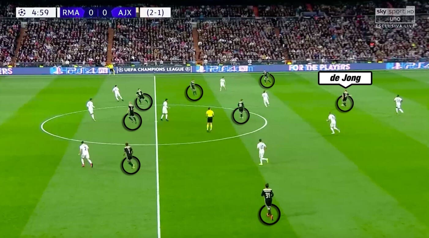 Ajax Real Madrid Champions League Tactical Analysis Statistics