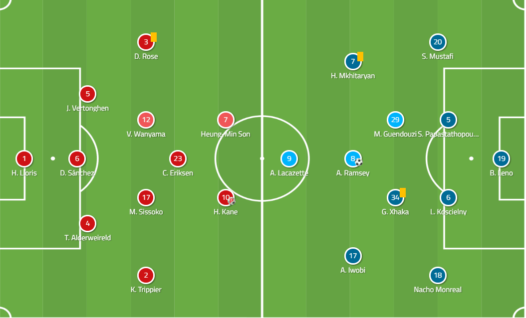 Tottenham Arsenal Premier League Tactical Analysis Statistics