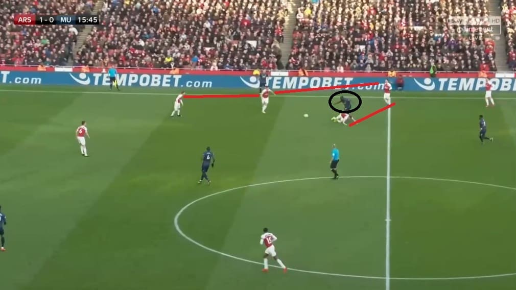 Arsenal Manchester United Premier League Tactical Analysis